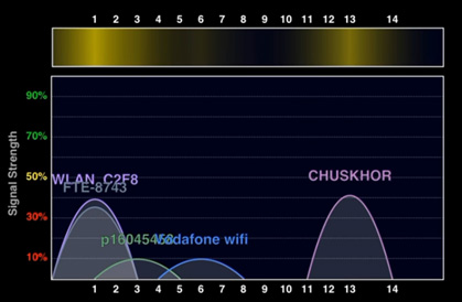 Wi-Fi Analyzer для iOS: инструкция по применению от Бородача