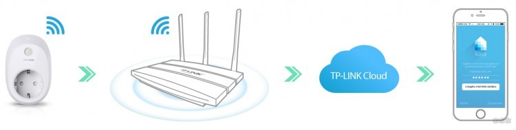Wi-Fi розетки TP-Link HS-100 и HS-110: обзор, настройка и функции