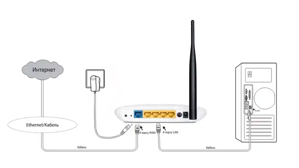 TP-Link TL-WR841N: инструкция на русском языке по настройке