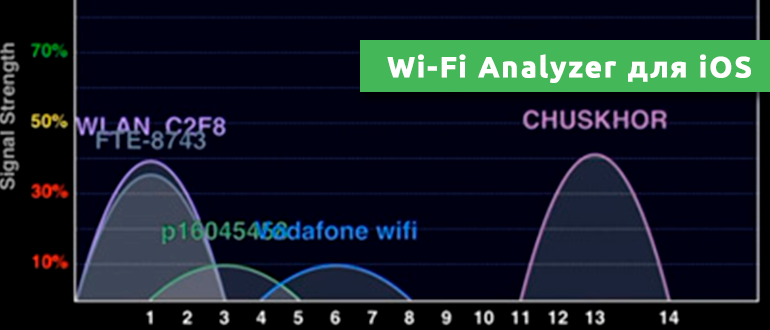 Wi-Fi Analyzer для iOS