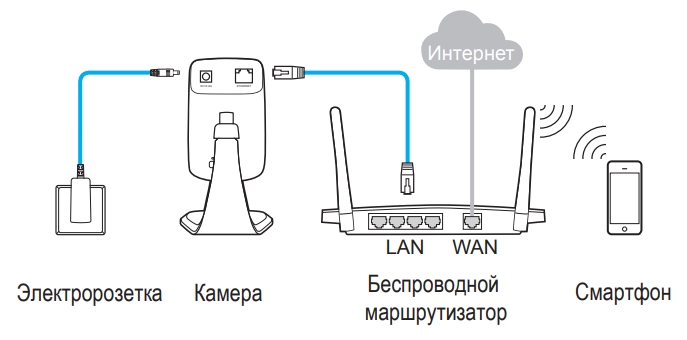 TP-Link Cloud Camera: как следить за своим домой из любой точки мира