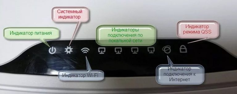 Что значит новый тд и текущий тд wifi