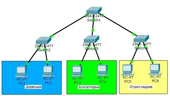 Как узнать VLAN ID для IPTV Ростелеком и зачем нужен идентификатор?