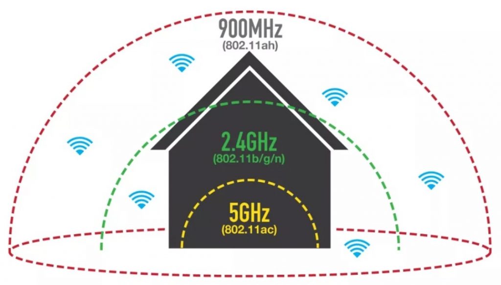 Сброс wi fi мобильной сети и bluetooth что будет если произвести