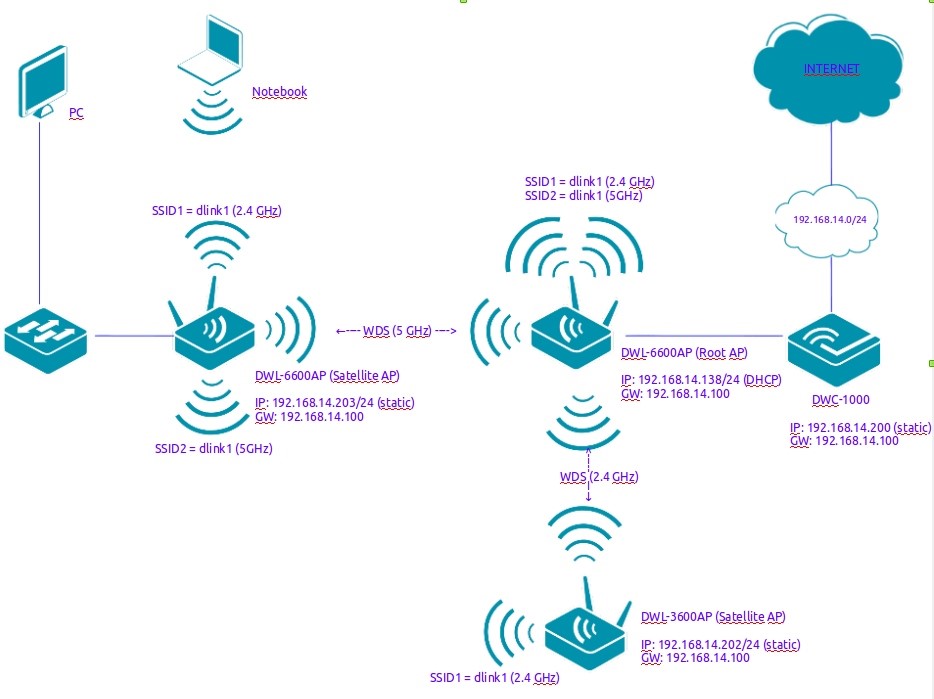 Wi-Fi бустер и другие варианты усиления беспроводного сигнала