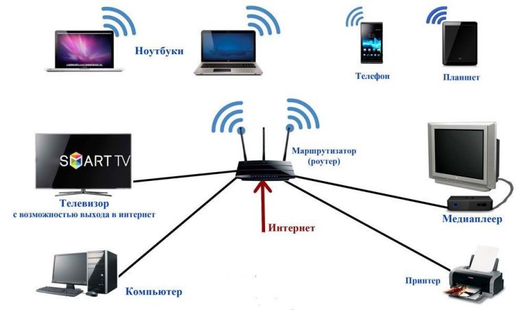 Сброс wi fi мобильной сети и bluetooth что будет если произвести