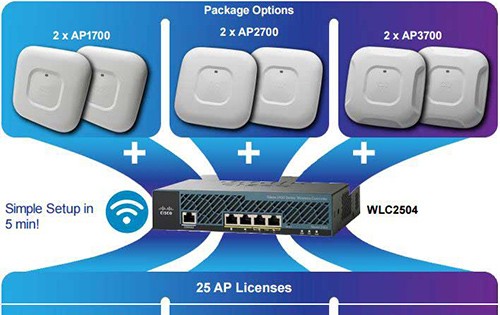Wi-Fi контроллер точек доступа: модели Cisco и подпольный самопал