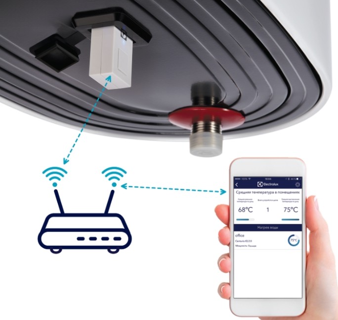 Wi-Fi модуль для водонагревателя Electrolux Smart WiFi: обзор и разбор