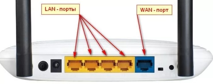 Ethernet lan что это