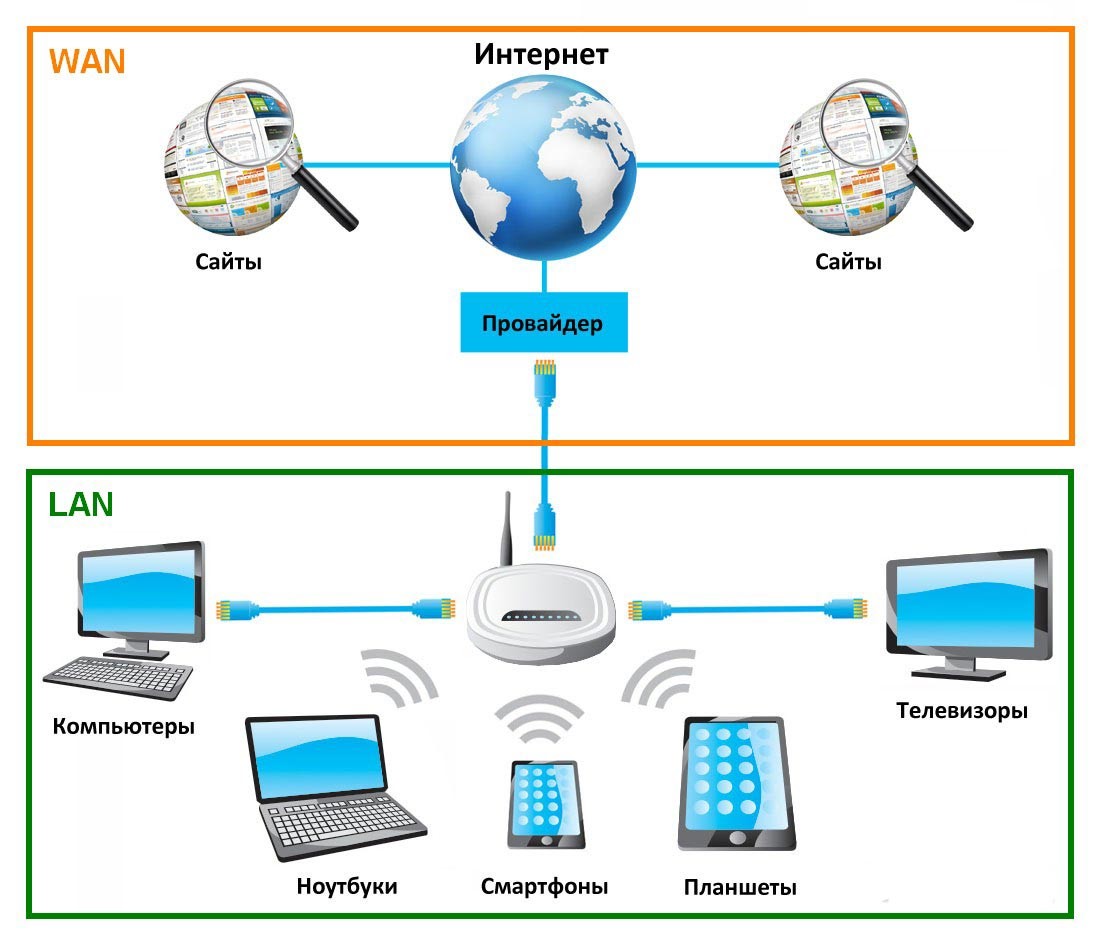 Ethernet RJ45 и LAN - что это такое и для чего нужно?