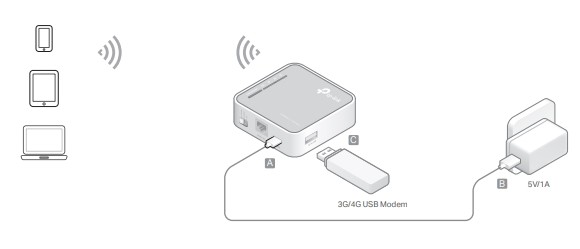 3G/4G Wi-Fi роутер TP-Link TL-MR3020: настройка, обзор и список поддерживаемых модемов