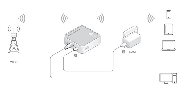 3G/4G Wi-Fi роутер TP-Link TL-MR3020: настройка, обзор и список поддерживаемых модемов