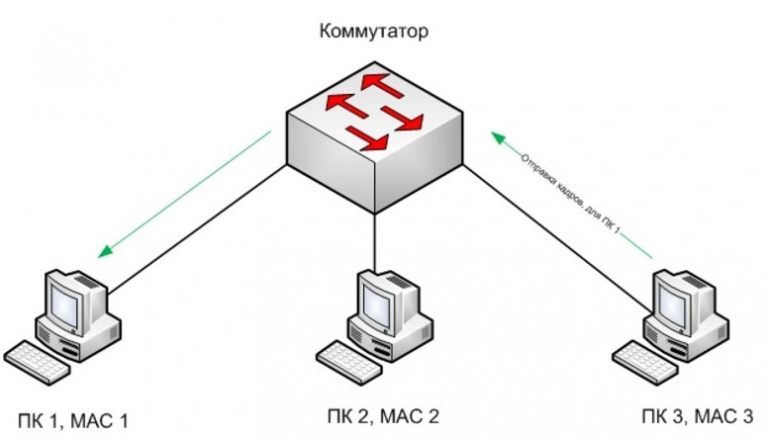 Режим cctv в коммутаторе что это