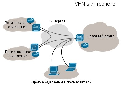 Лучшие бесплатные VPN для компьютера без ограничений и регистрации