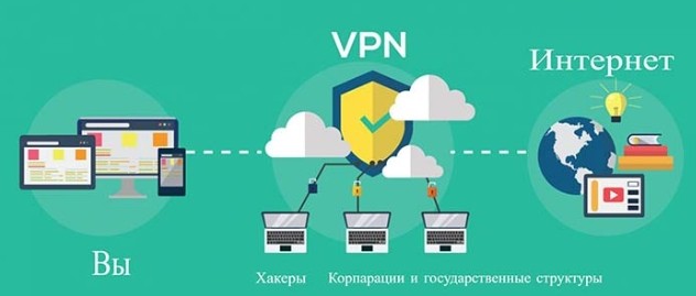 Лучшие бесплатные VPN для компьютера без ограничений и регистрации