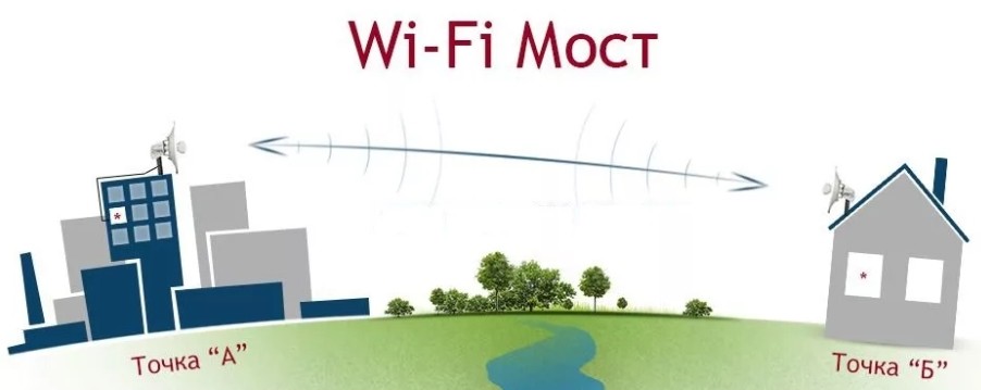 15 мифов про Wi-Fi, которые заставили всплакнуть Бородача