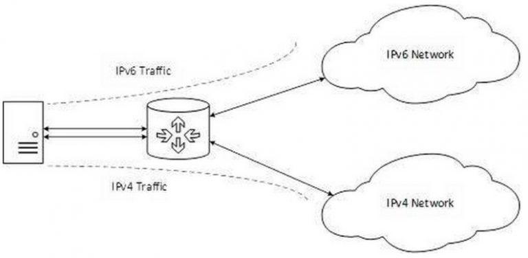 Ipv6 что это в роутере