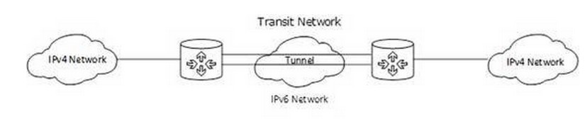 Протокол IPv6: полный обзор с примерами от Бородача