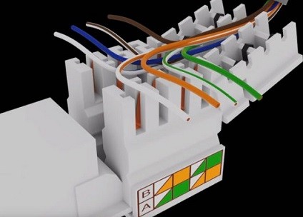 Подключение интернет-розетки RG-45 к сетевому кабелю: схема подключения