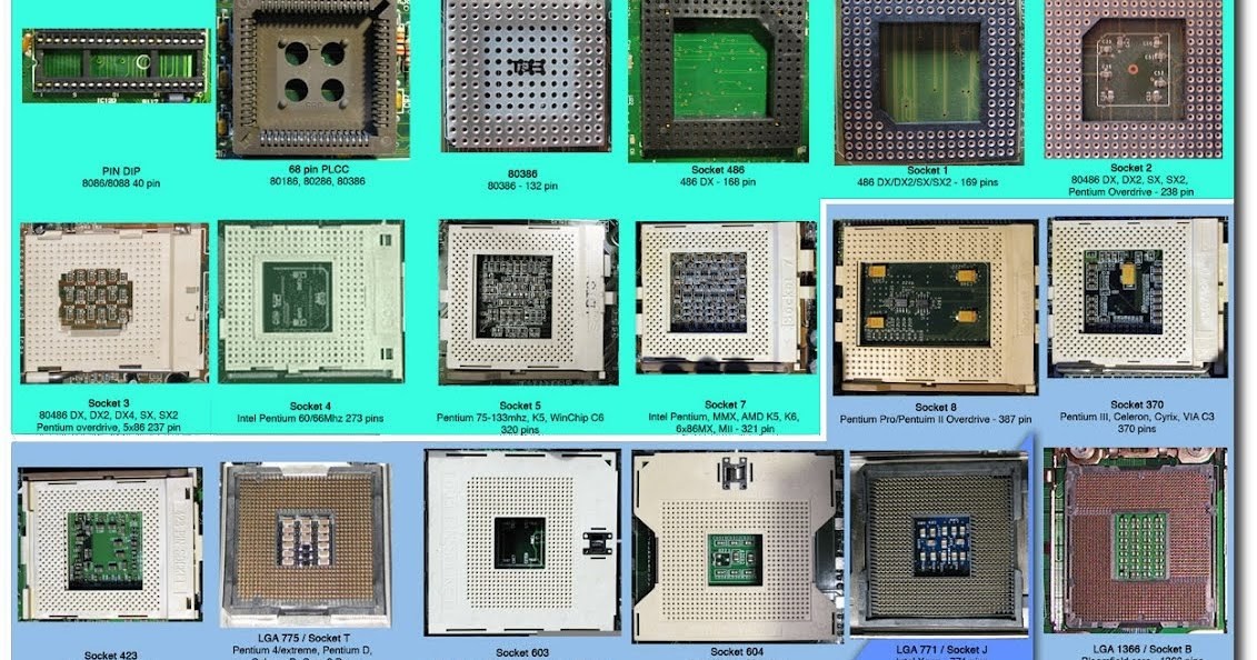 Разные процессоры