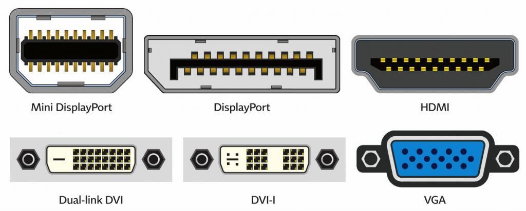 Mini DisplayPort, DisplayPort, HDMI, Dual-link DVI, DVI-I, VGA