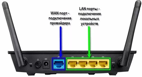Нет интернета на компе по кабелю от роутера к компу
