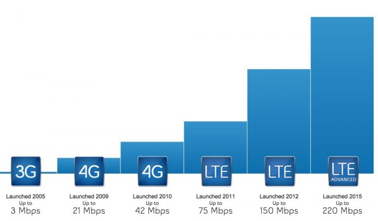 Перегрузка 4g с чем сравнить