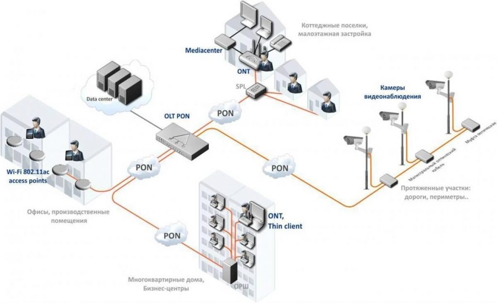 Карта gpon таттелеком