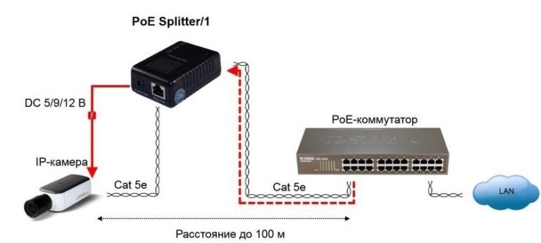 Можно ли в poe порт подключать обычный lan