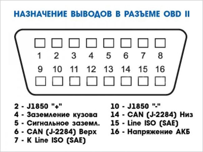 Elm327 obd2 инструкция на русском