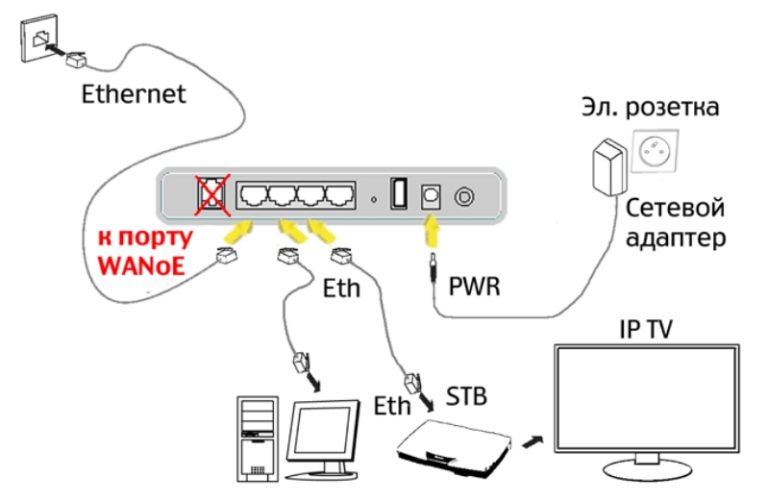 Fast 2804 v7 прошивка для 3g модема