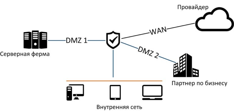 Dmz что это в роутере xiaomi