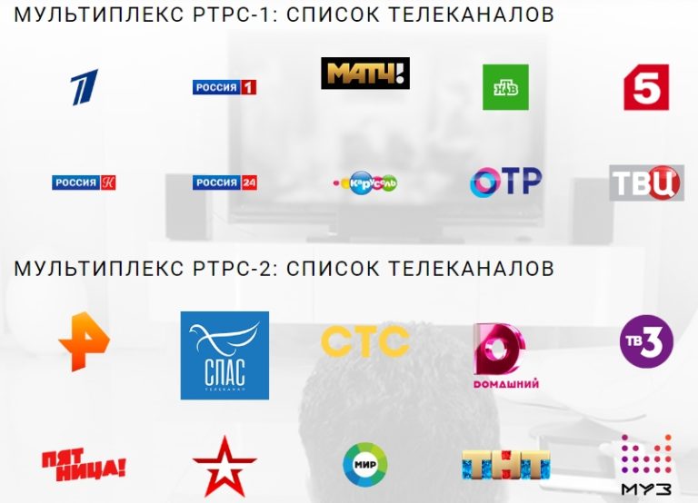 Частоты для настройки цифровых каналов кабельного тв ростелеком