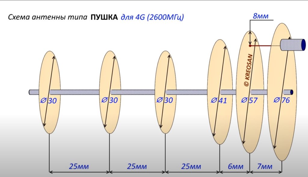 Как усилить сигнал 4g на телефоне своими руками