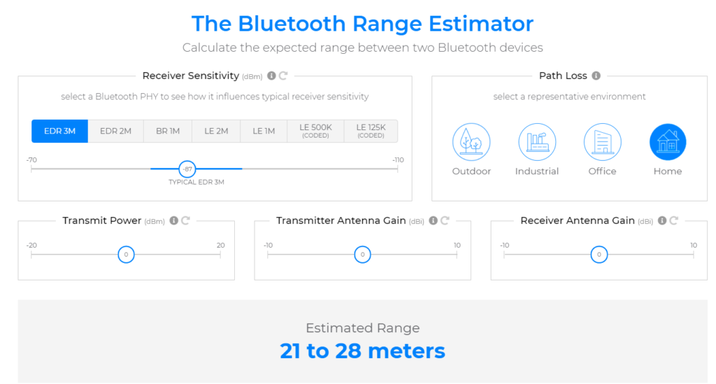 Bluetooth тип сетей радиус действия максимальная скорость