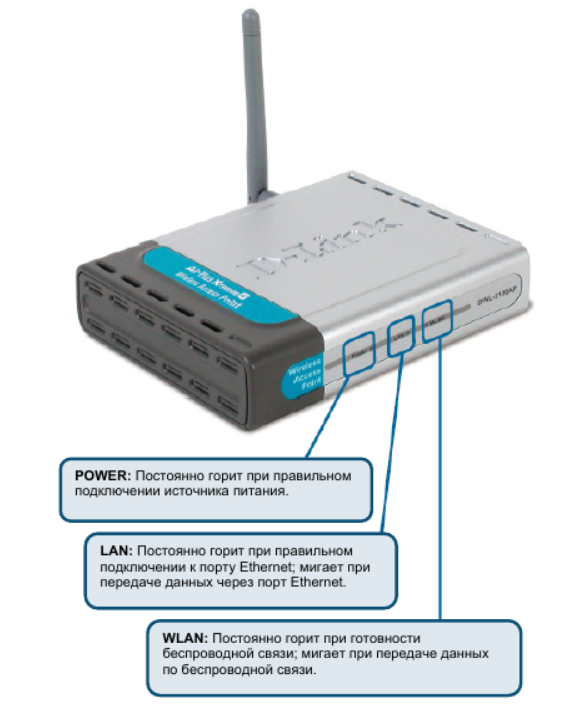 Точка доступа D-Link DWL-2100AP: обзор и настройка
