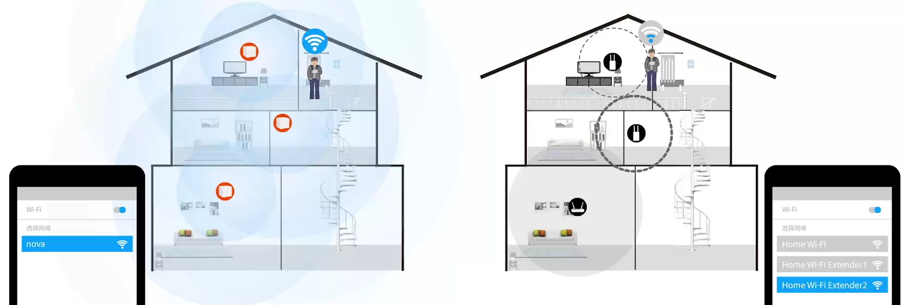 Wi Fi Mesh-система Tenda Nova MW6: обзор, подключение и настройка