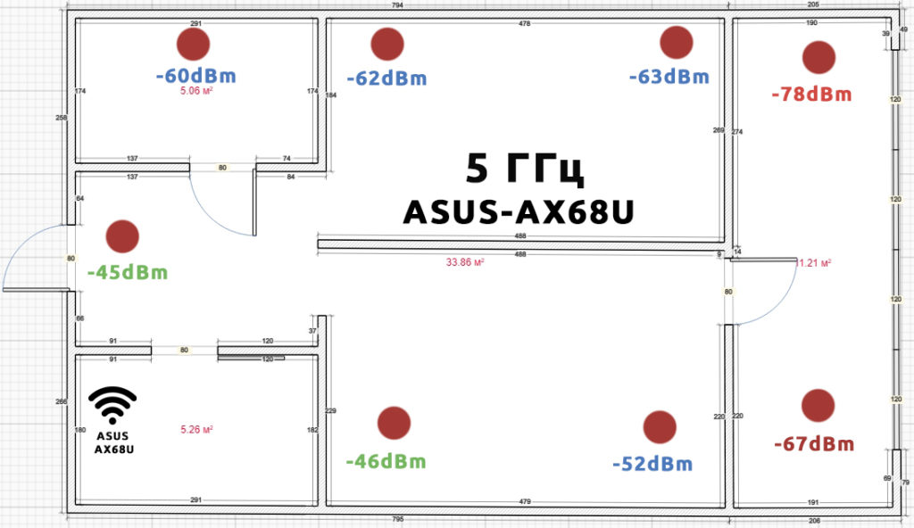 Обзор и настройка ASUS RT-AX68U (AX2700): недостатки и преимущества нового роутера