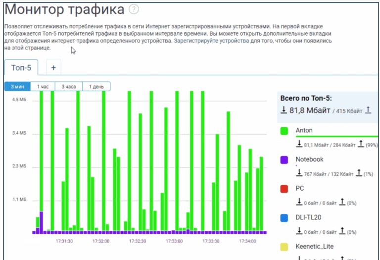 Как узнать на что расходуется трафик интернета на компьютере