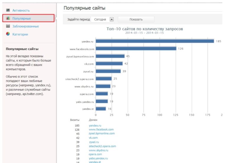 Как узнать какие сайты посещает ребенок на компьютере