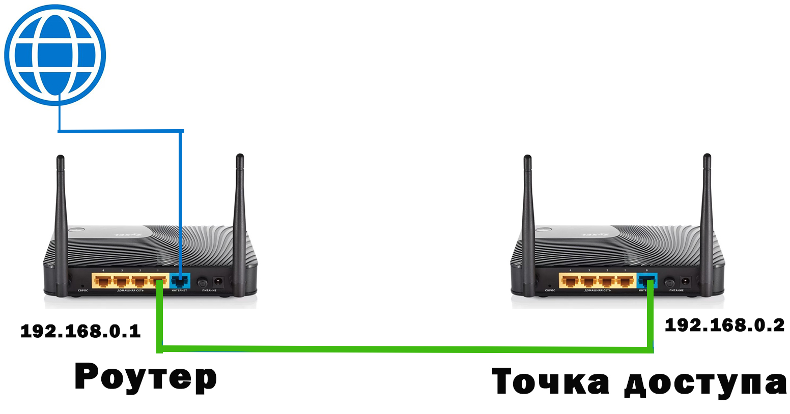 Как открыть порты если два роутера