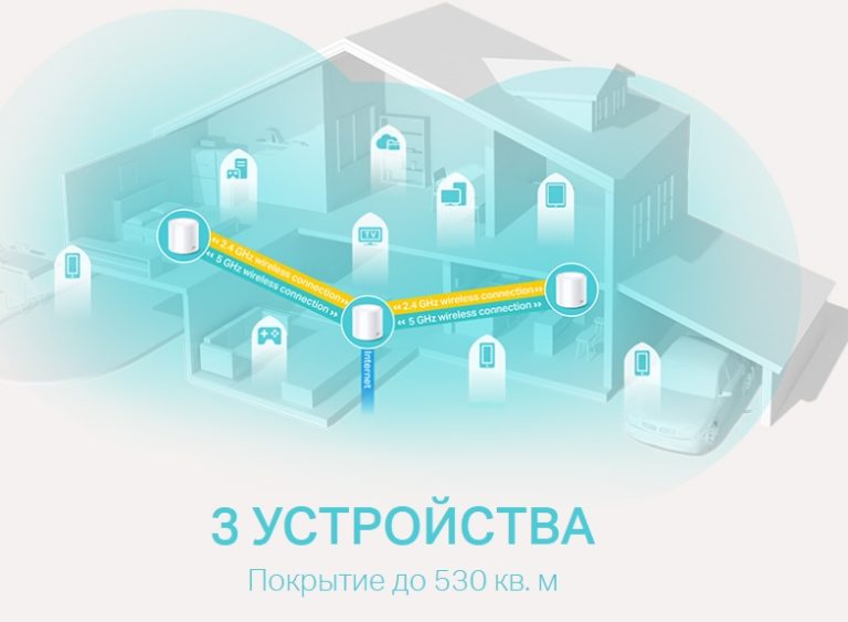 Как усилить сигнал wifi роутера ростелеком