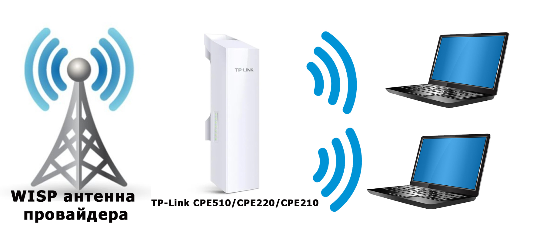 Обзор и настройка точек доступа TP-Link CPE510 (CPE520/CPE220/CPE210)