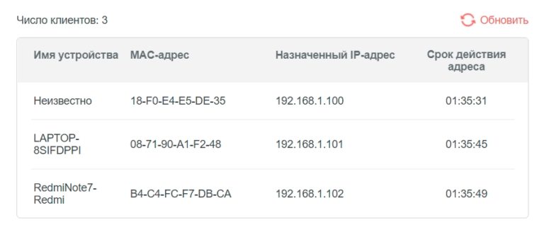 Как очистить список dhcp клиентов в роутере