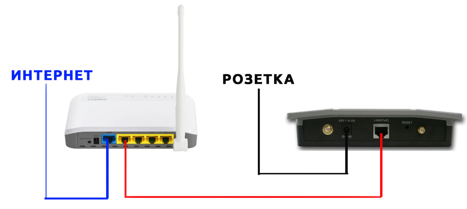 Dwl 3200ap настройка wifi