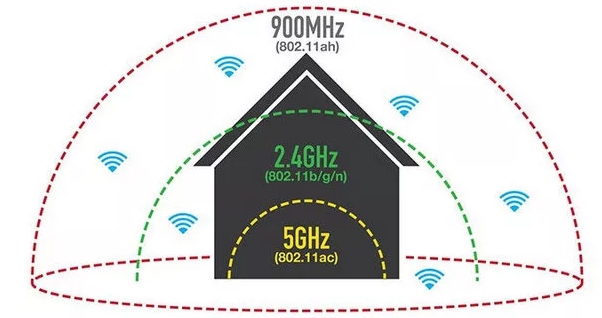 Как усилить сигнал Wi-Fi роутера Ростелеком (для любых моделей Sagemcom, D-link, TP-Link, ASUS, ZyXEL Keenetic)