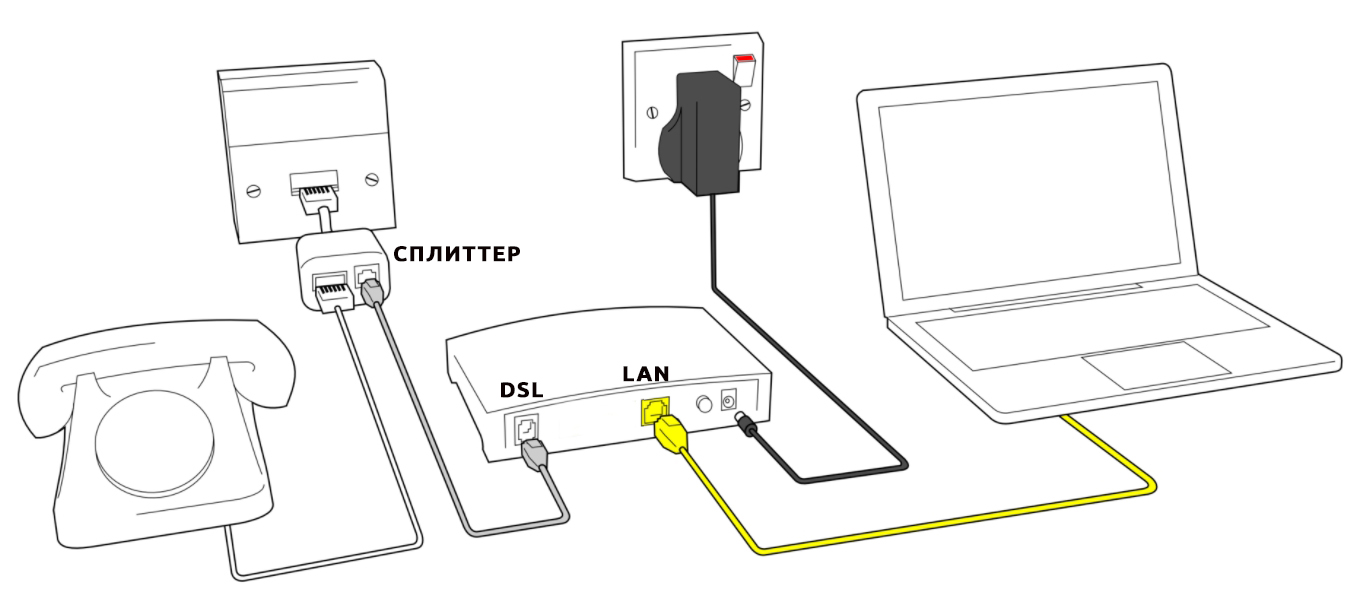 D-Link DSL-2600U/BRU/C/C2: подключение, настройка, характеристики