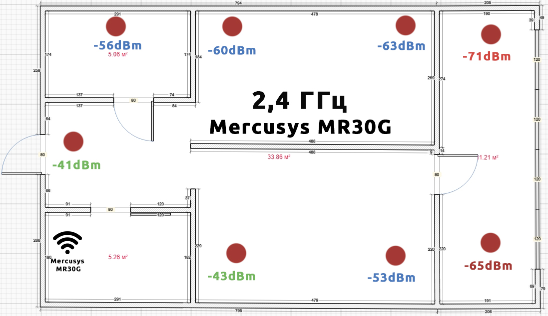 Роутер Mercusys MR30G (AC1200): полный обзор, настройка, плюсы, минусы, отзыв