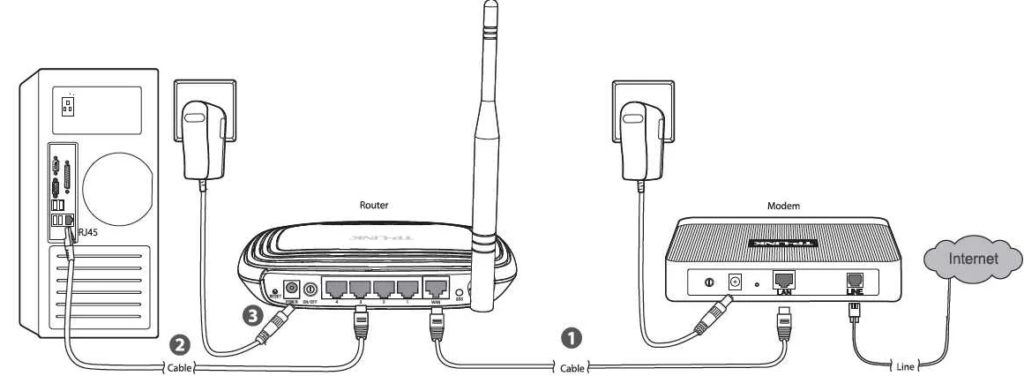 Настройка d link 2600u в режиме клиента wi fi