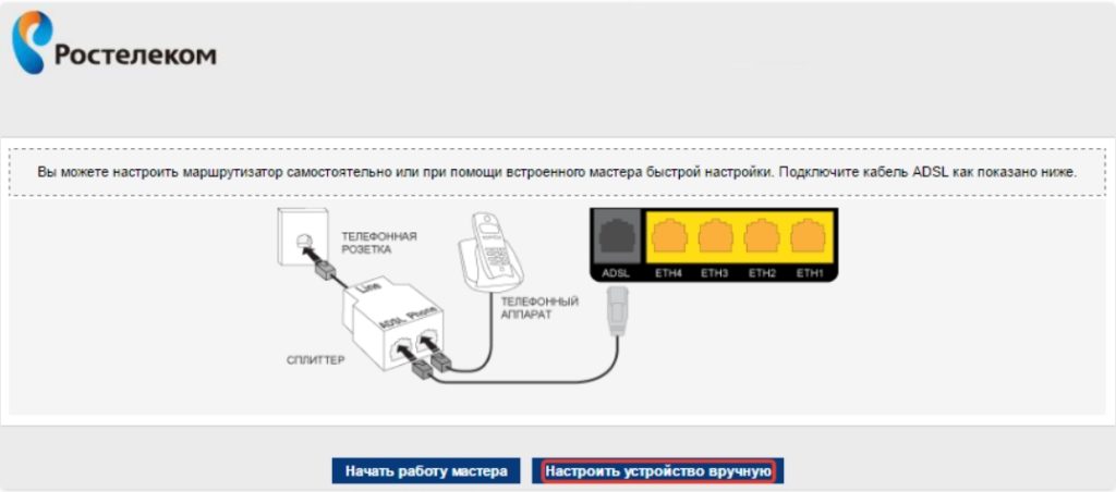 Fast 1704 rt настройка ростелеком